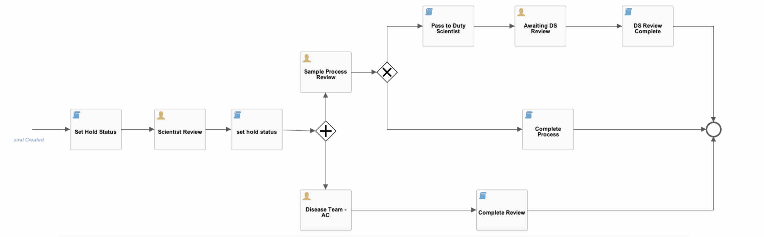 Workflow Diagram