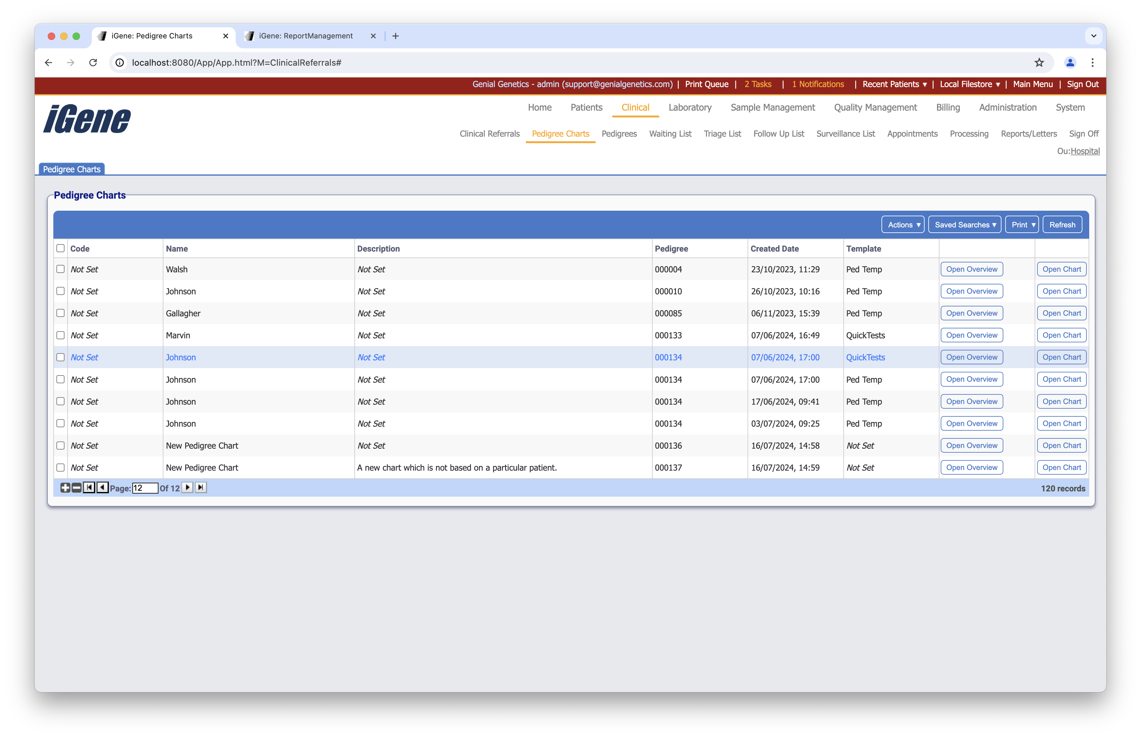 The pedigree chart list